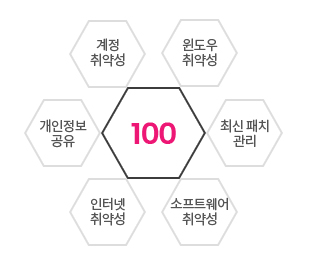 명확한판단기준