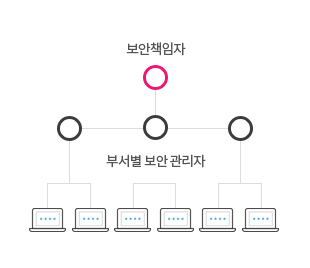 관리자의업무향상
